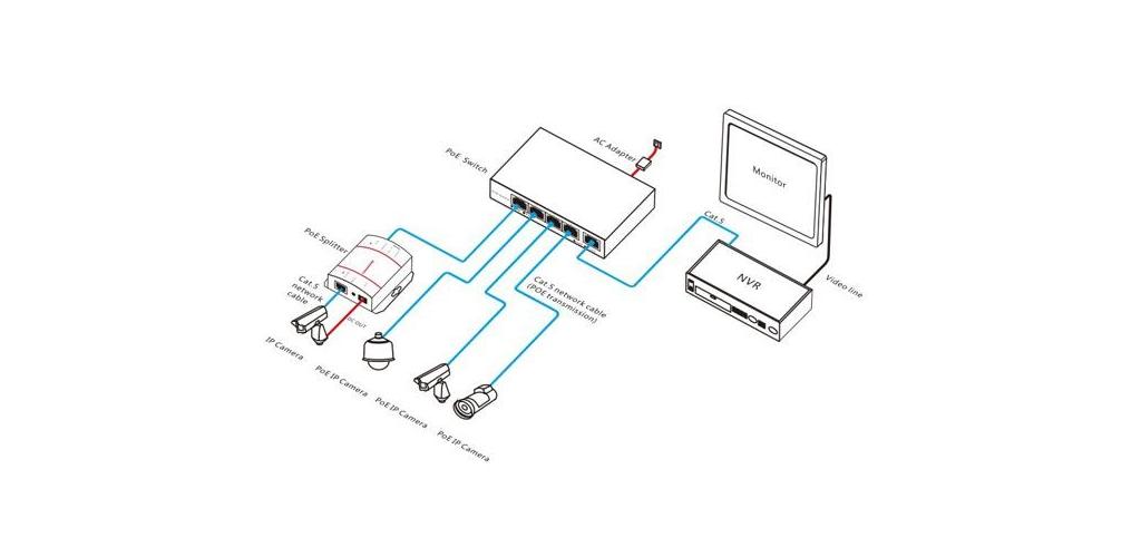 Sự liên quan giữa hệ thống camera an ninh và hệ thống mạng